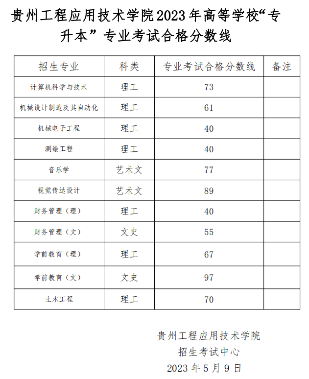 2023年贵州工程应用技术学院统招专升本专业考试合格分数线