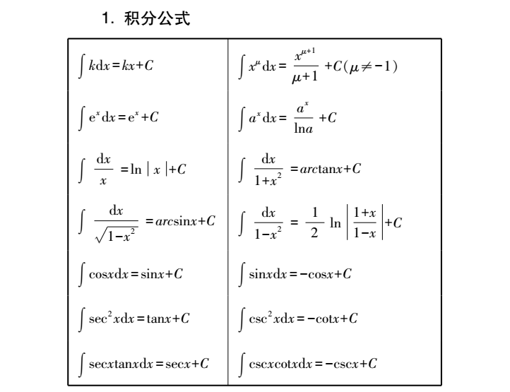 2024年贵州专升本高数必备公式：一元函数积分学