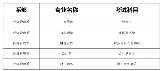 贵阳信息科技学院2024年贵州统招专升本专业课考试科目及参考书籍是什么？