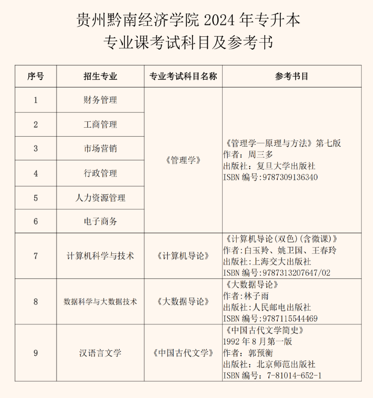 贵州黔南经济学院2024年专升本专业课考试科目及参考书