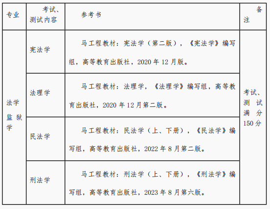 贵州警察学院2024年专升本考试专业课考试科目及参考书籍