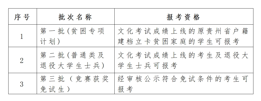 贵州省2024年专升本志愿填报指南