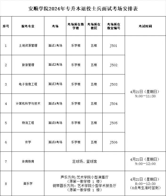 安顺学院2024年专升本退役士兵面试考场安排表