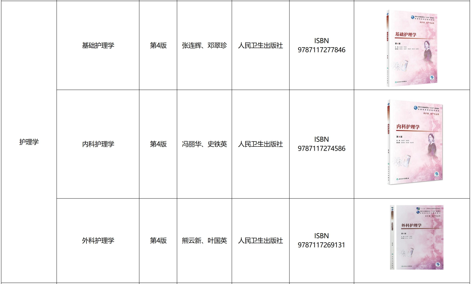 遵义医科大学医学与科技学院专升本护理学专业课考试参考书籍