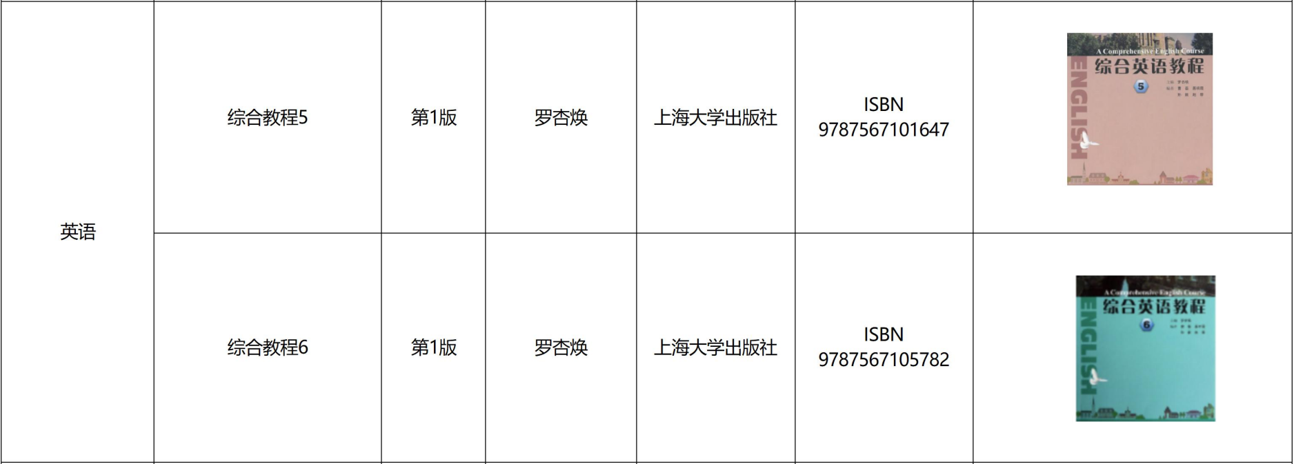 遵义医科大学医学与科技学院专升本英语专业课参考书籍
