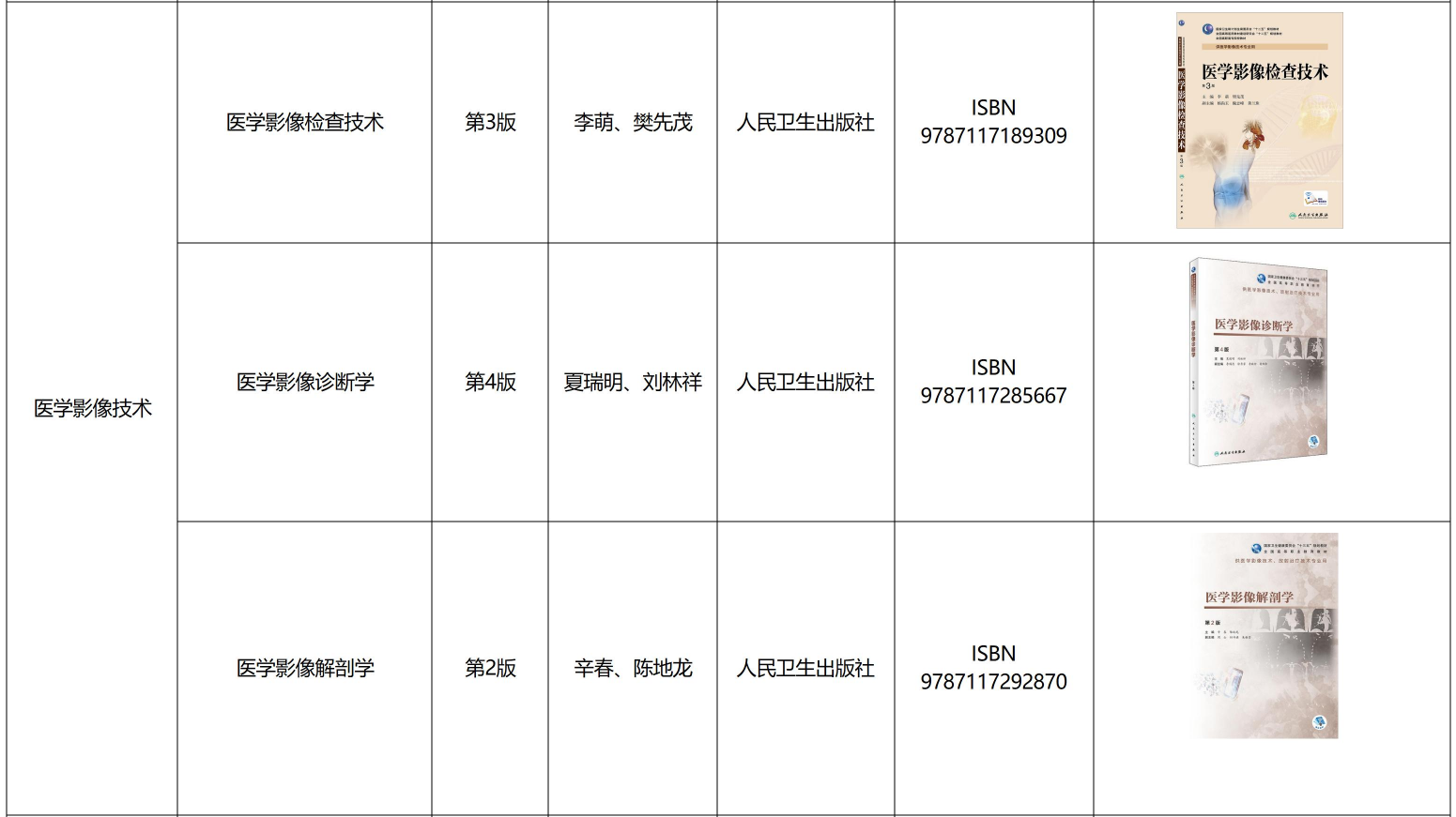 遵义医科大学医学与科技学院专升本医学影像技术专业课参考书籍
