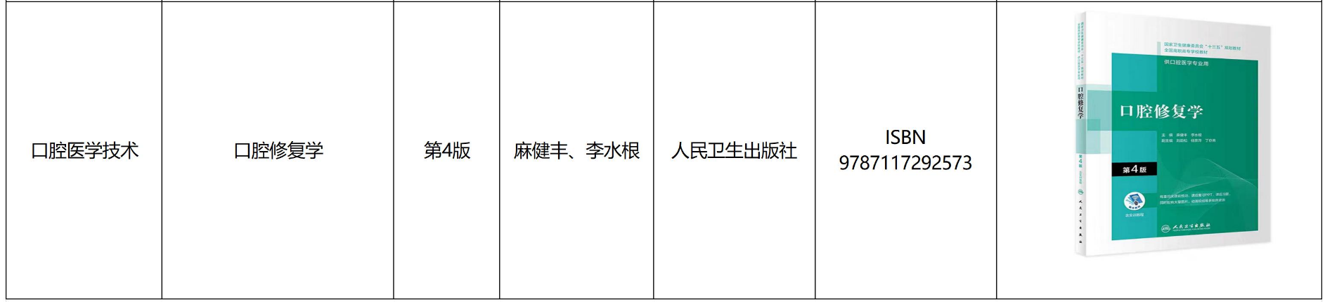 遵义医科大学医学与科技学院专升本口腔医学技术专业课参考书籍