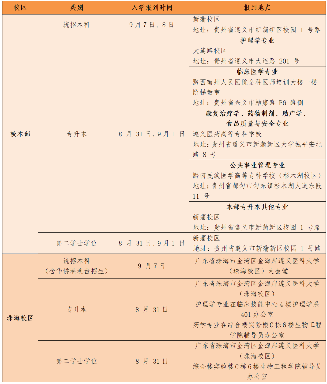 遵义医科大学2024年新生入学指南