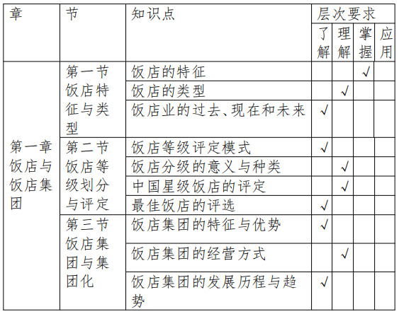 遵义师范学院2025年专升本考试酒店管理专业考试大纲