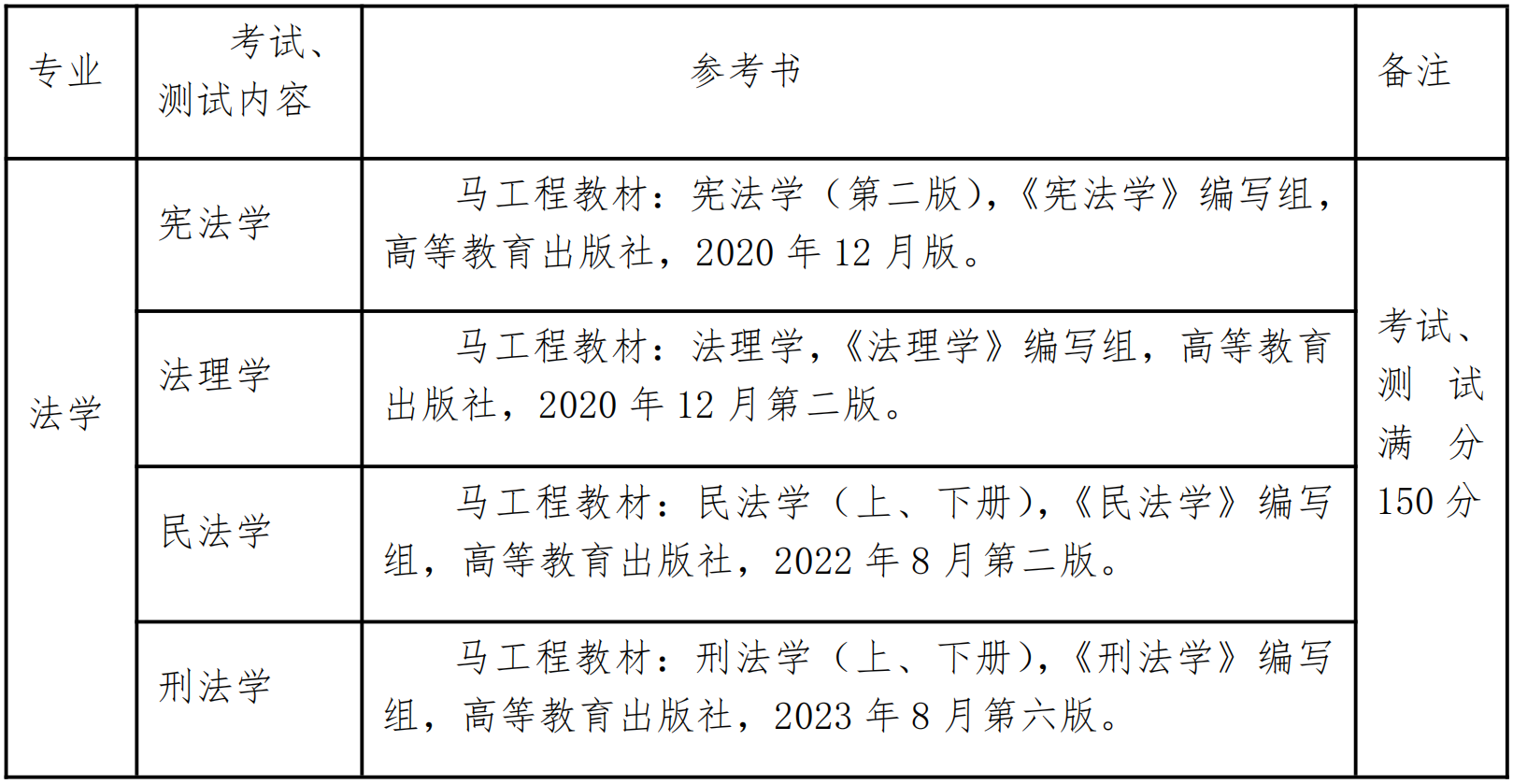 贵州警察学院2025年普通高等学校专升本考试招生章程