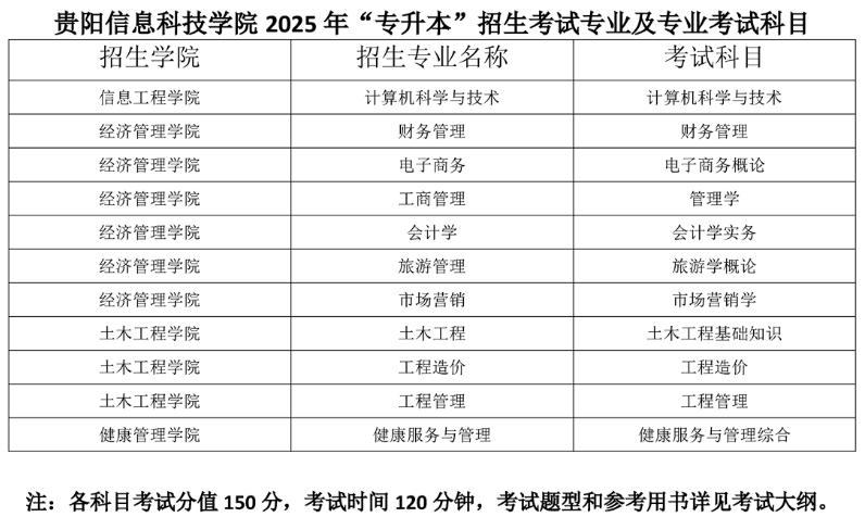 贵阳信息科技学院2025年“专升本”招生考试专业及专业考试科目