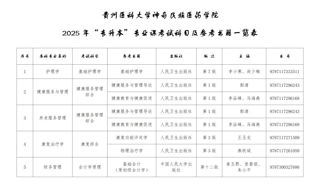 贵州医科大学神奇民族医药学院2025年“专升本”专业课考试科目及参考书籍一览表