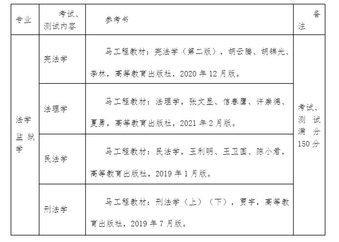 2022年贵州警察学院普通专升本考试招生章程