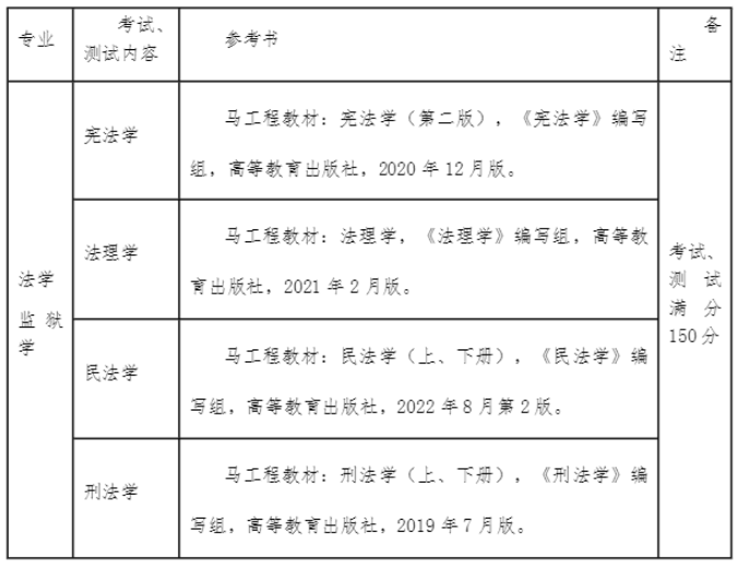 贵州警察学院专升本