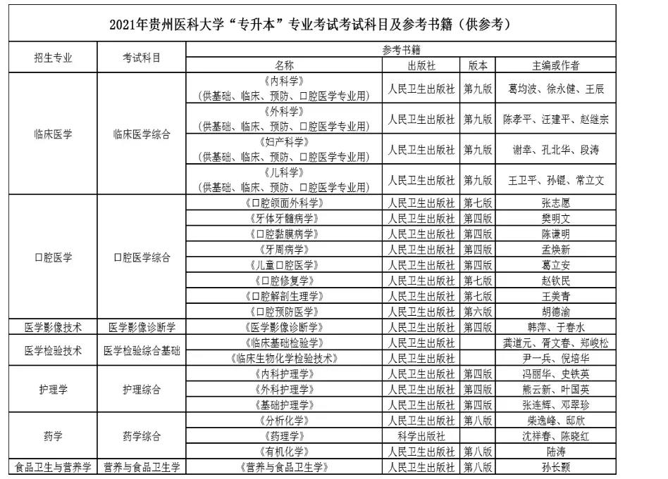 2021年贵州医科大学贵州专升本专业考试考试科目及参考书籍