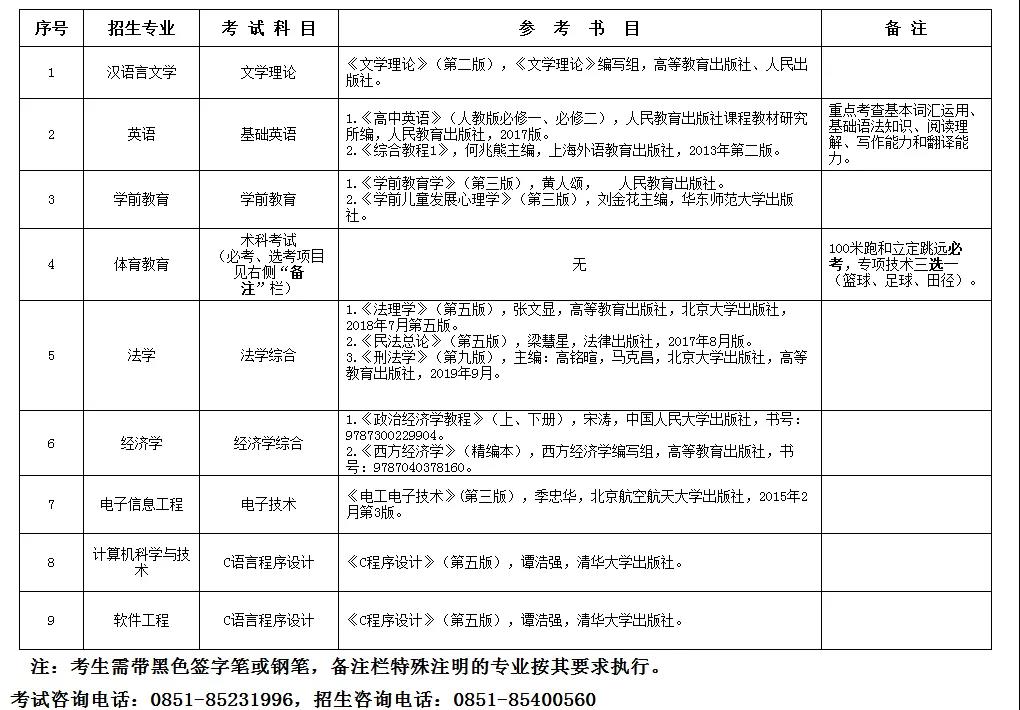 贵阳学院2021贵州专升本专业考试科目及参考书目
