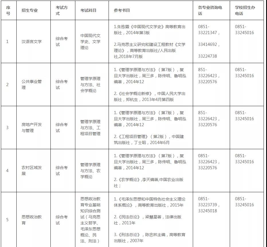 安顺学院2021年贵州专升专业课考试科目及参考书目