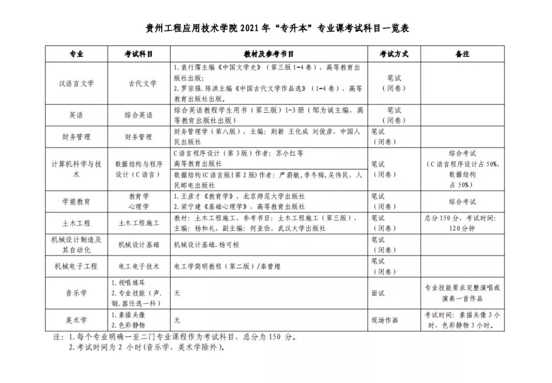贵州工程应用技术学院公布2021年专升本专业课考试科目及参考书目(图1)